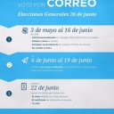 Elecciones: votar por Corre el 26 de junio