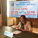 El gobierno de Clara Luquero destina a inversiones reales sólo 2,2M€ de los 65M€ del presupuesto