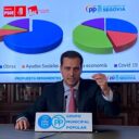 Pablo Pérez recuerda que la Asociación de Radio Taxi necesita de forma urgente la subvención comprometida en el año 2018